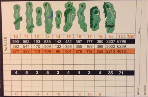 Tips for Setting Realistic Expectations with the White Witch Golf Course Scorecard